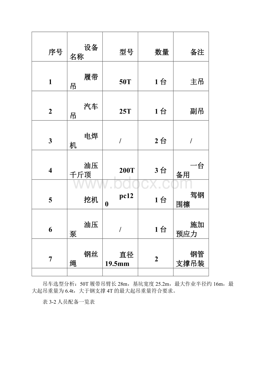 钢支撑施工技术交底大全.docx_第3页