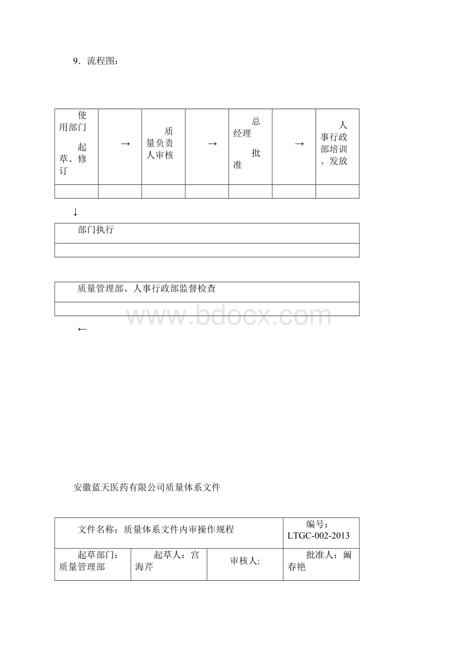 质量管理操作规程最新范本模板.docx_第3页