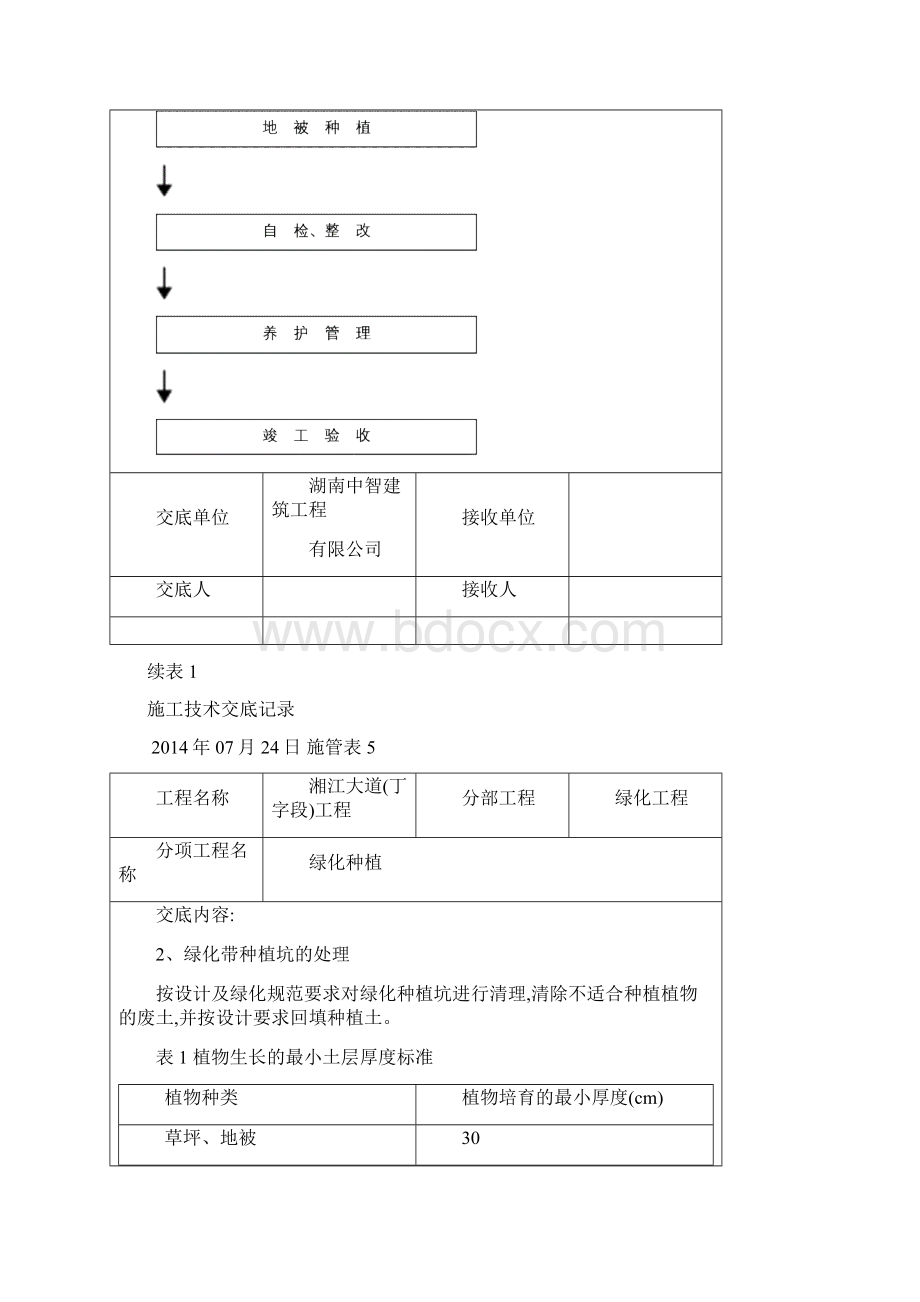 绿化工程施工技术交底.docx_第2页