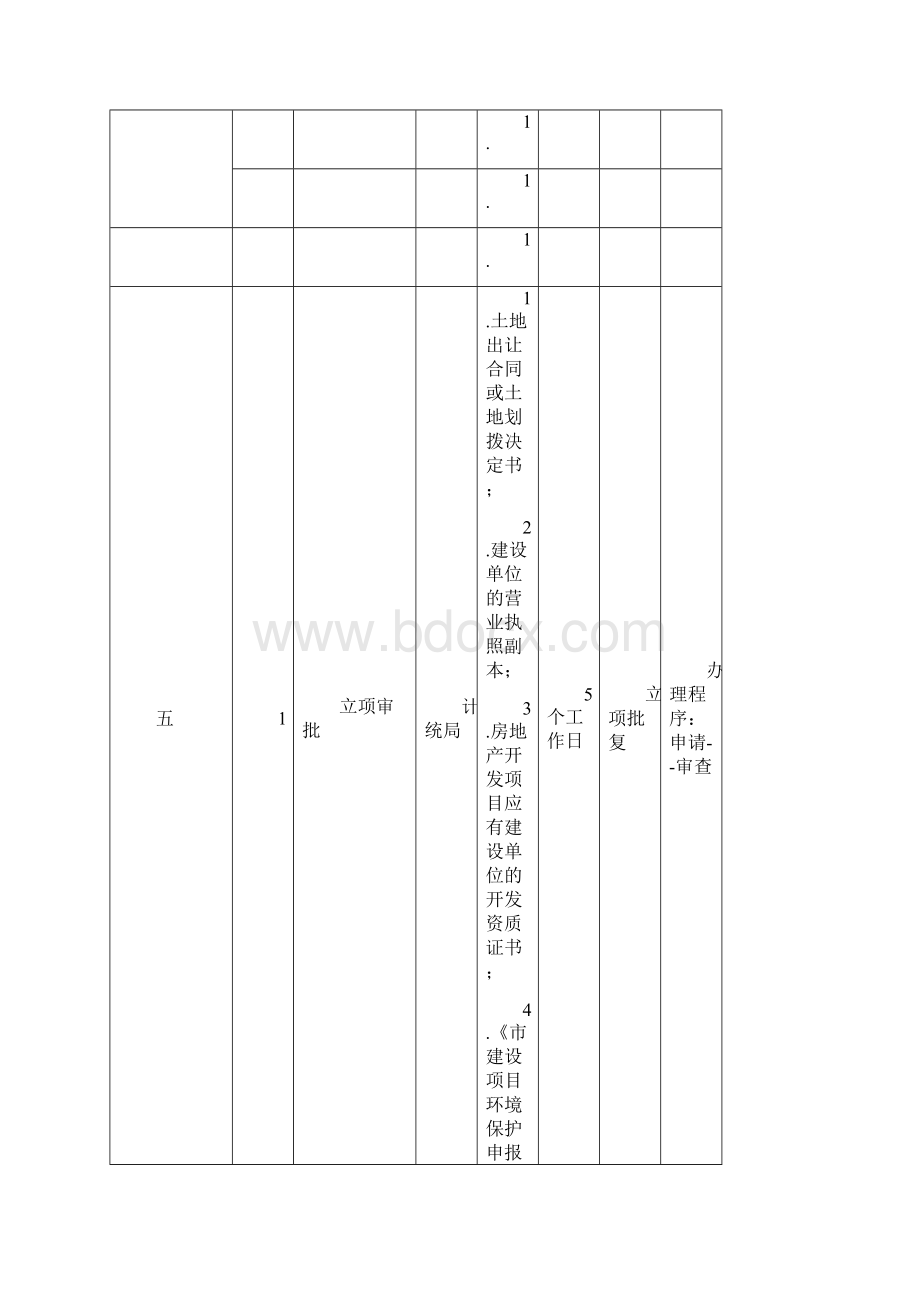 项目建设报批报建流程.docx_第3页