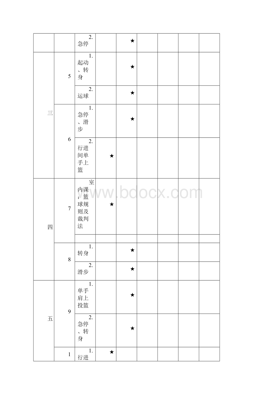 高中一年级体育与健康教案集最新篮球体育课教案全套Word文件下载.docx_第2页