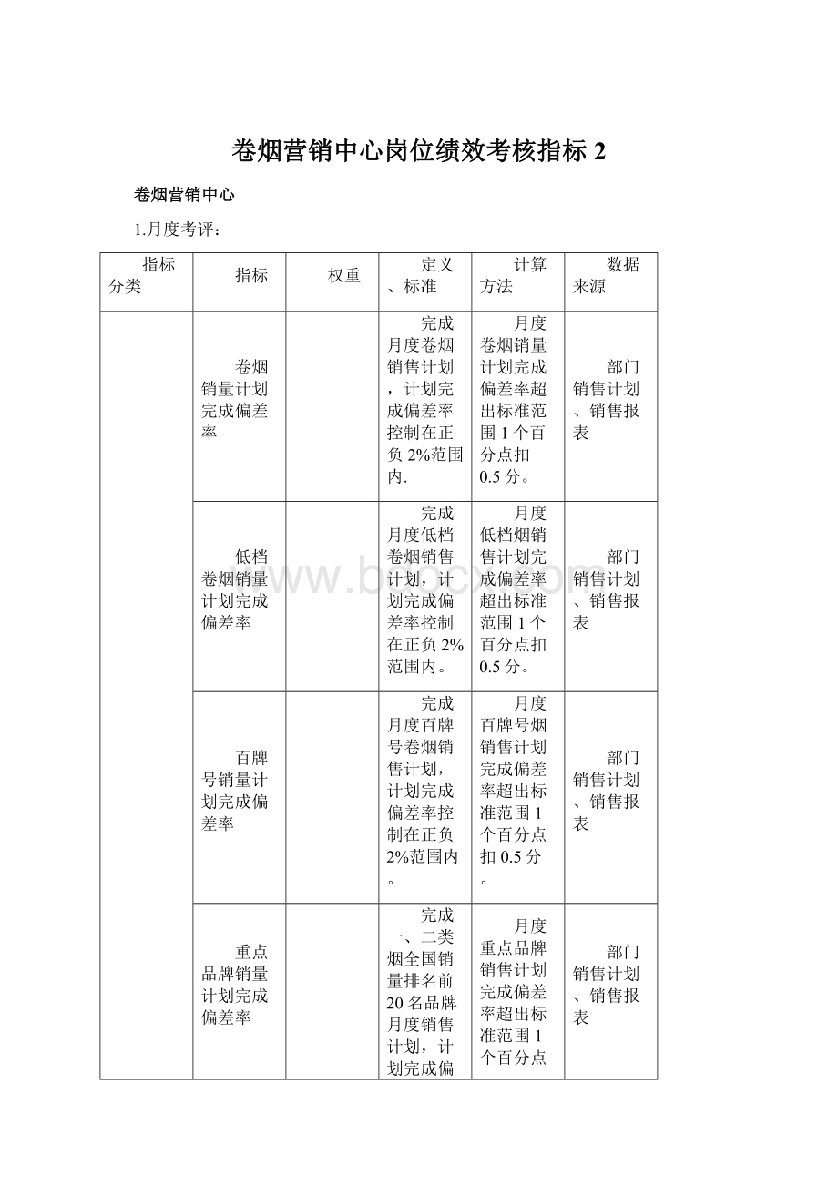 卷烟营销中心岗位绩效考核指标2.docx_第1页