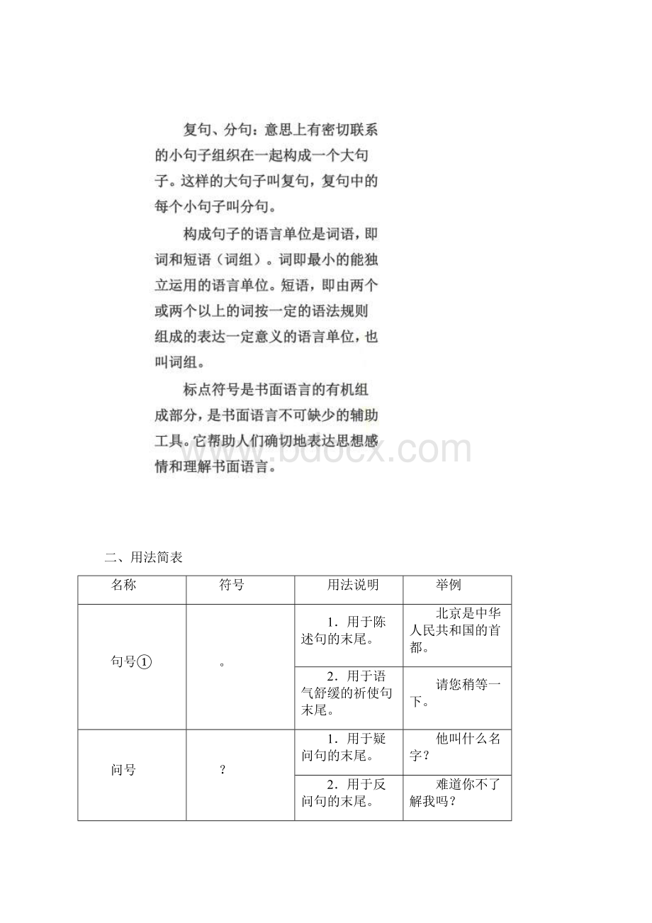 常用标点符号用法简表文档格式.docx_第2页