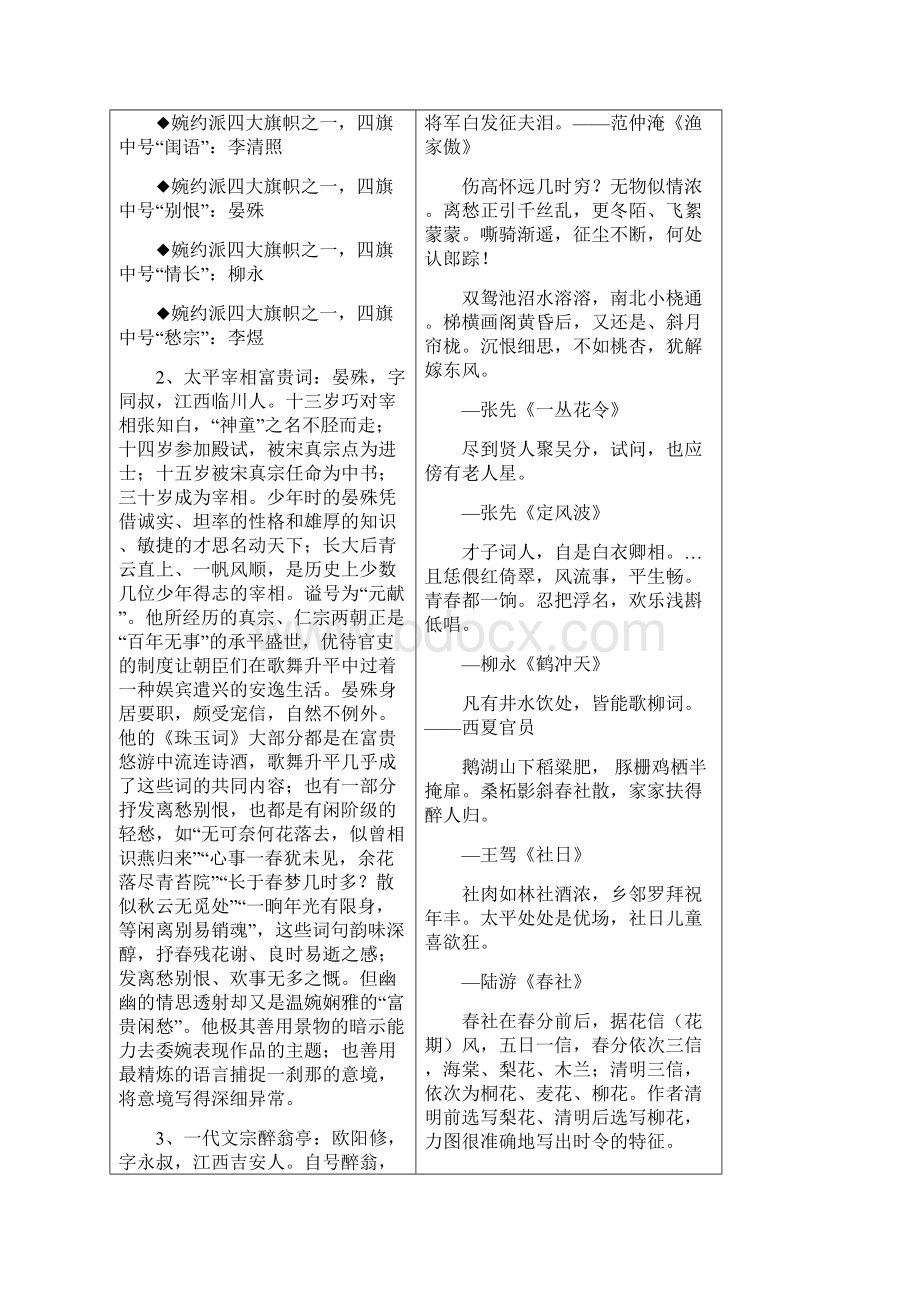 苏教版语文选修系列《唐诗宋词选读》导学案格高韵远的北宋词一教师用.docx_第2页