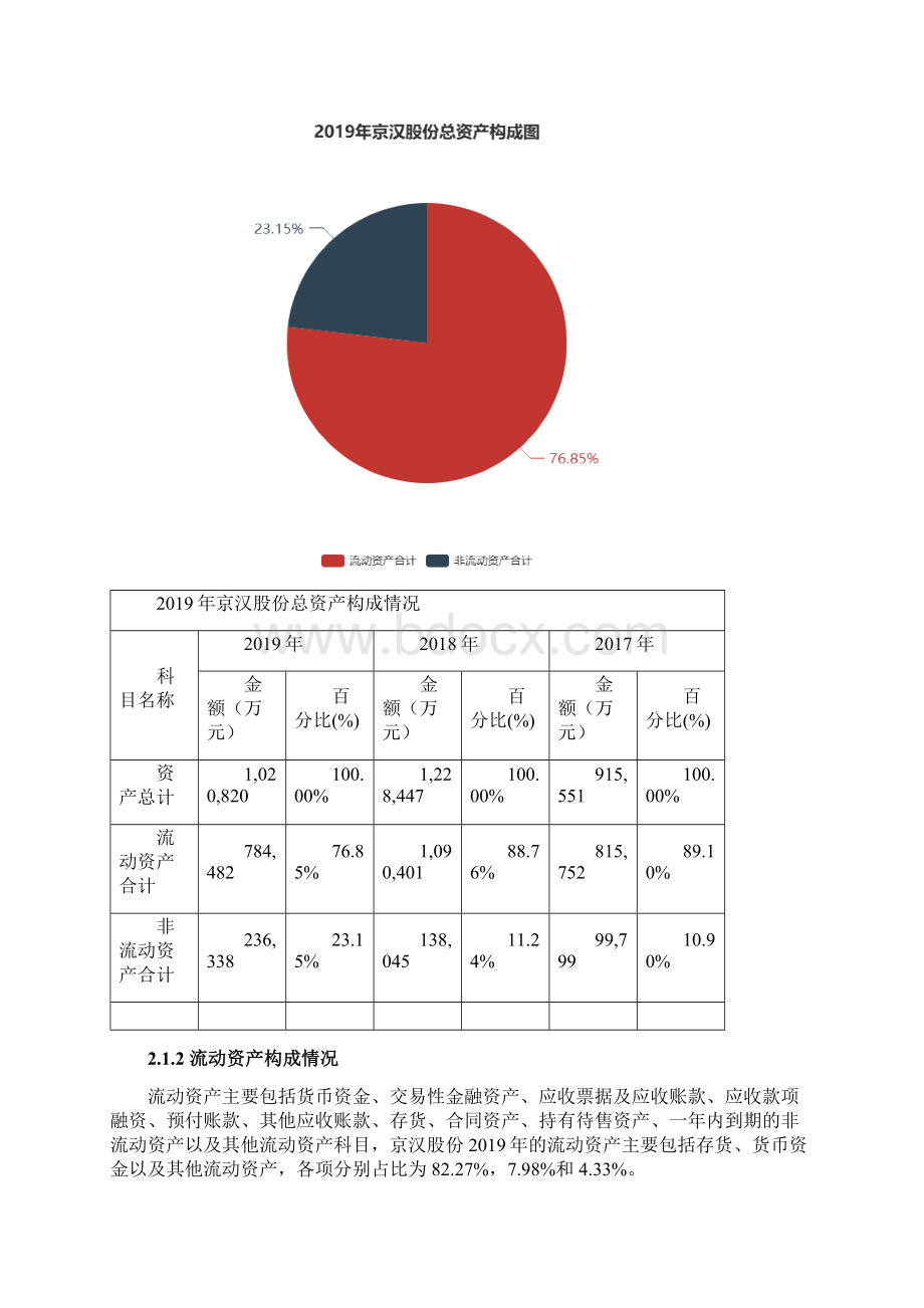 京汉股份度财务分析报告.docx_第2页