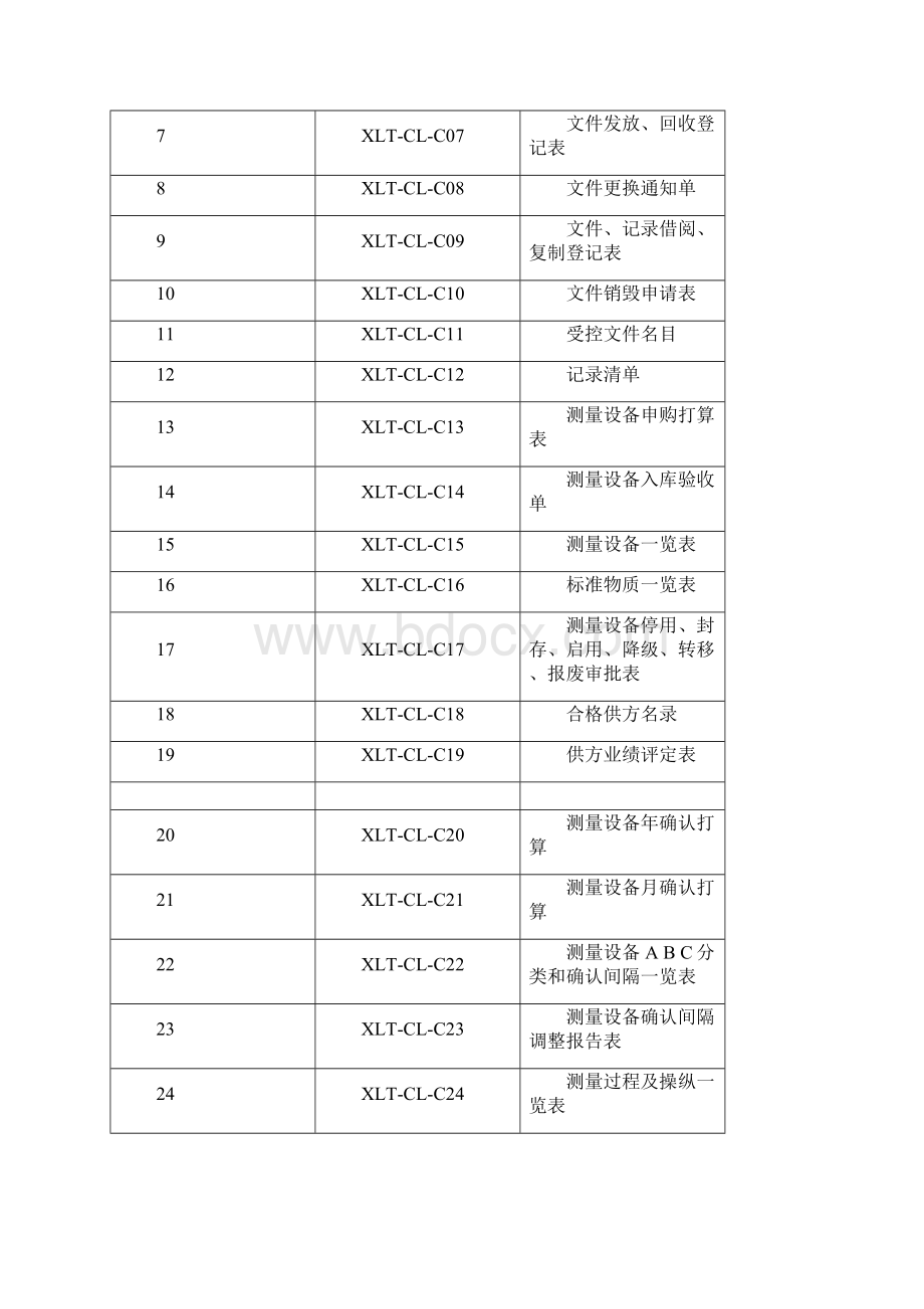 化工记录表格3.docx_第2页