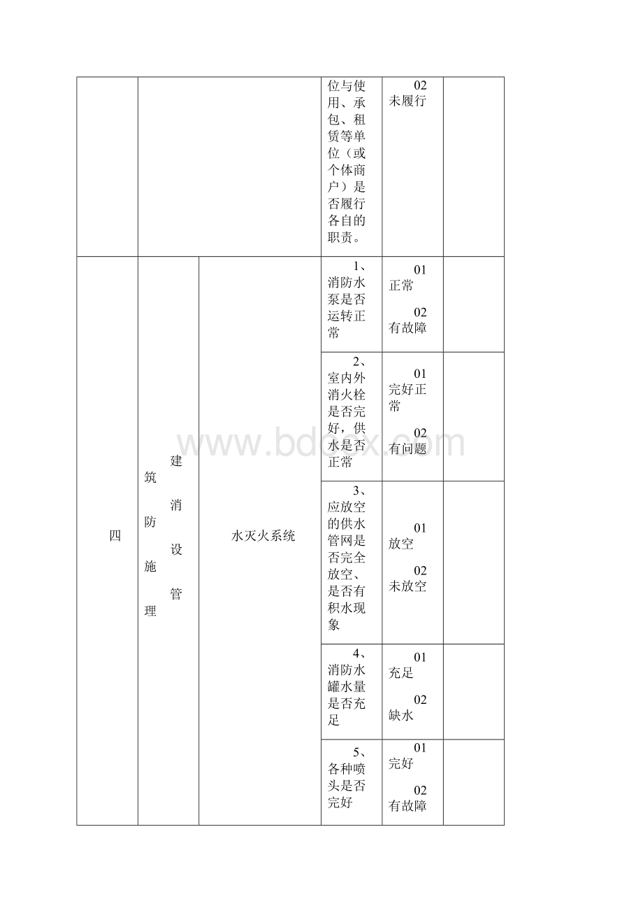 消防安全检查表Word文档格式.docx_第3页