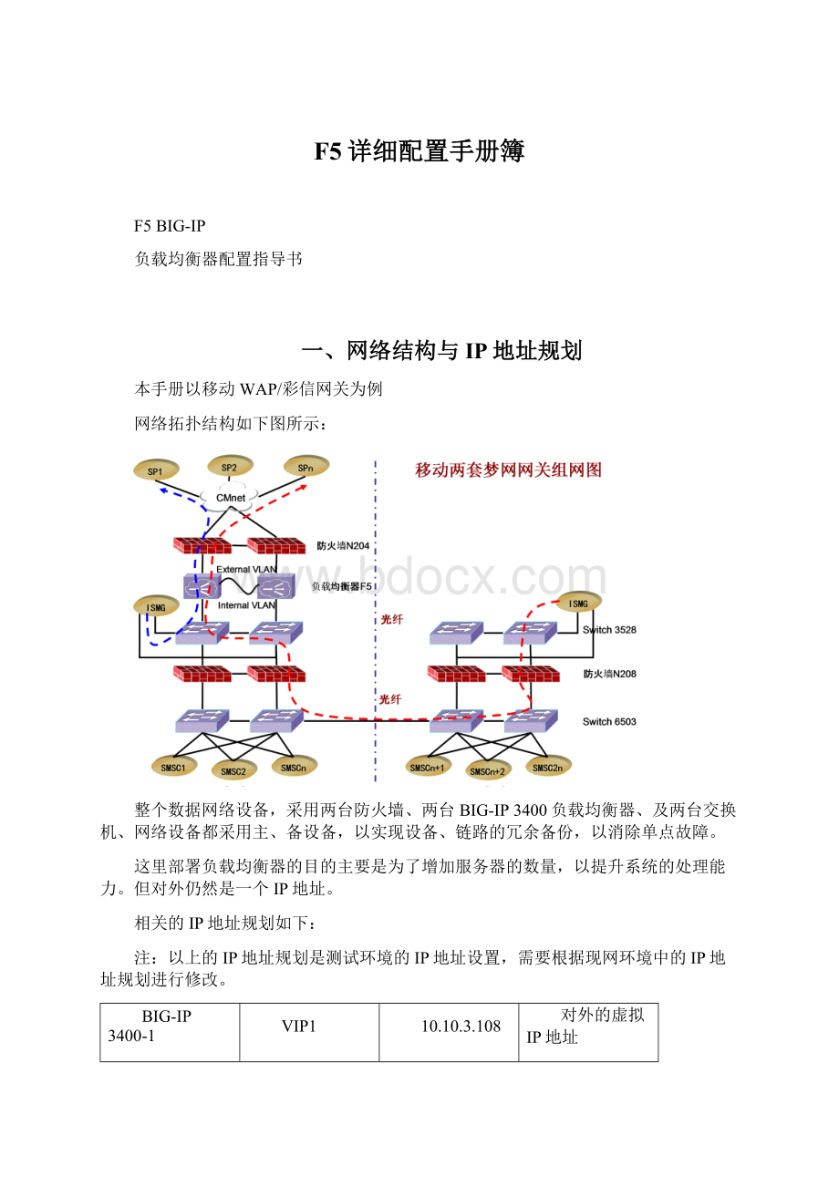 F5详细配置手册簿Word文档格式.docx