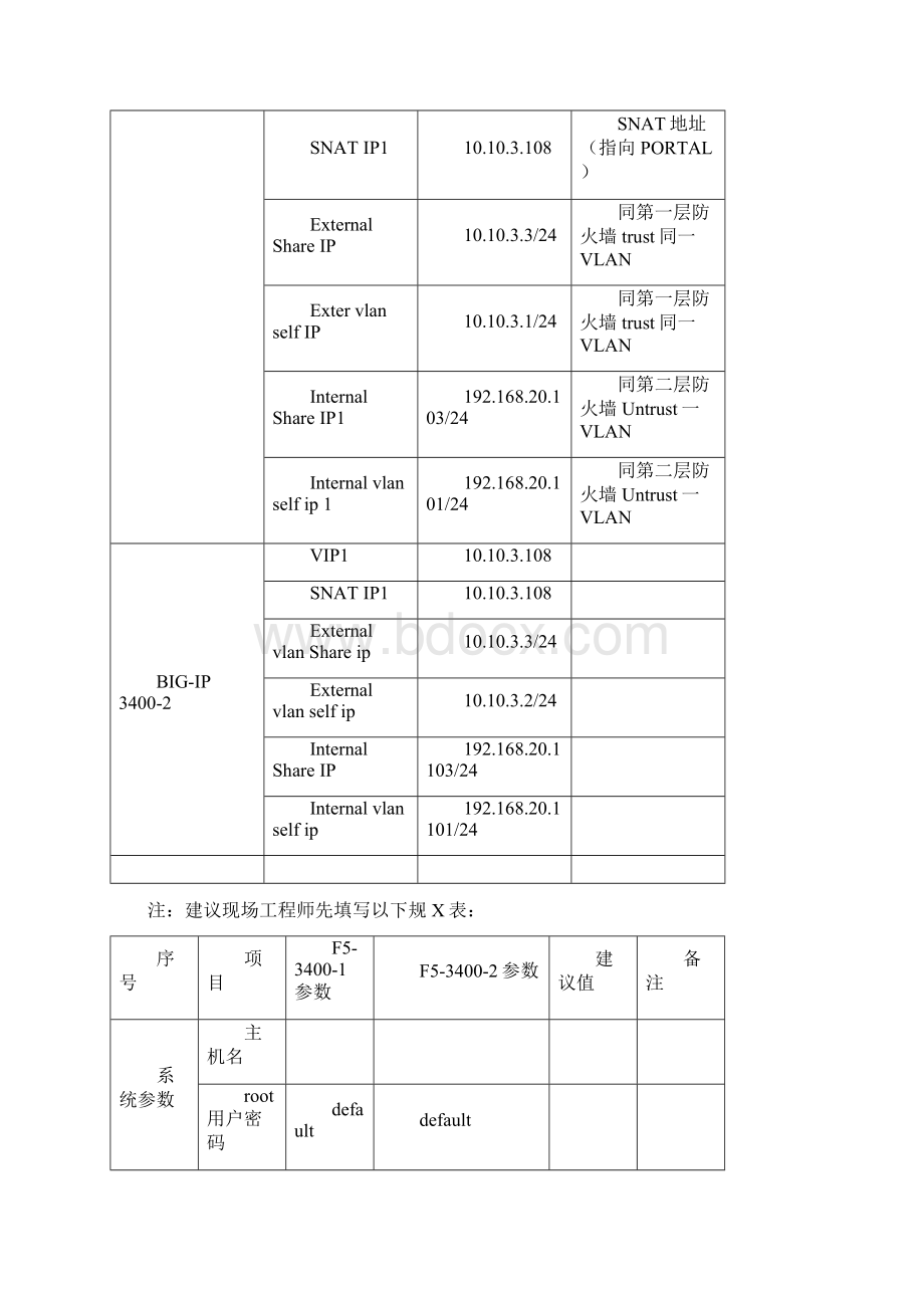 F5详细配置手册簿.docx_第2页