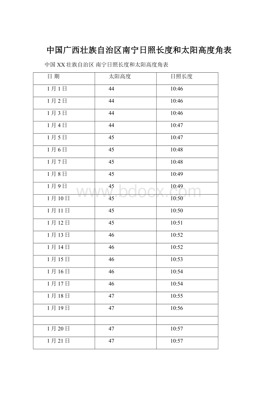 中国广西壮族自治区南宁日照长度和太阳高度角表.docx_第1页