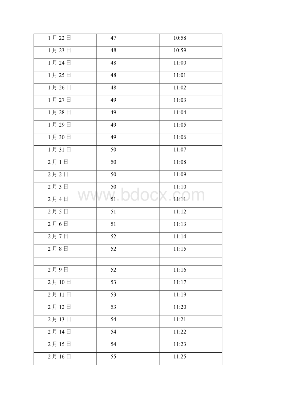 中国广西壮族自治区南宁日照长度和太阳高度角表.docx_第2页