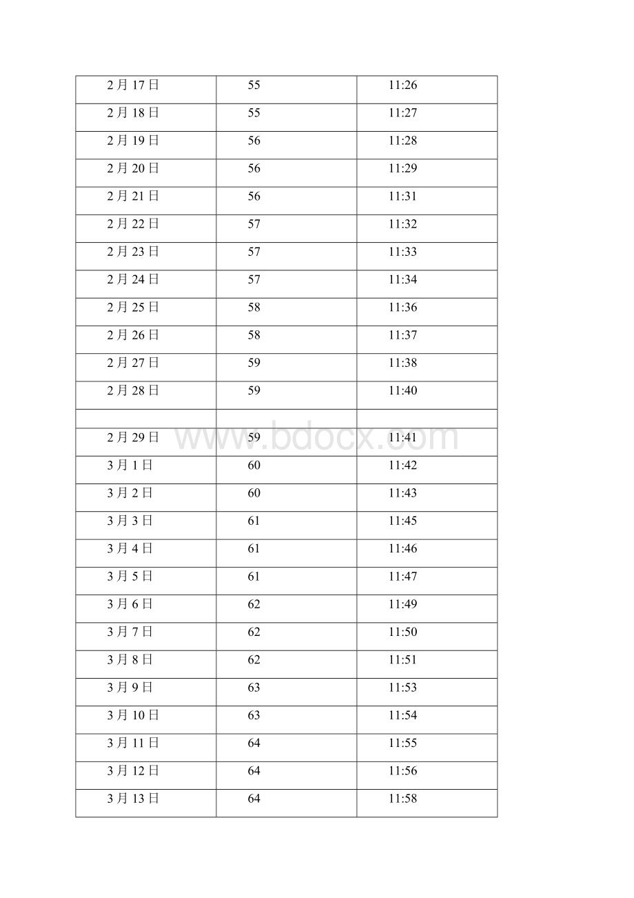 中国广西壮族自治区南宁日照长度和太阳高度角表.docx_第3页