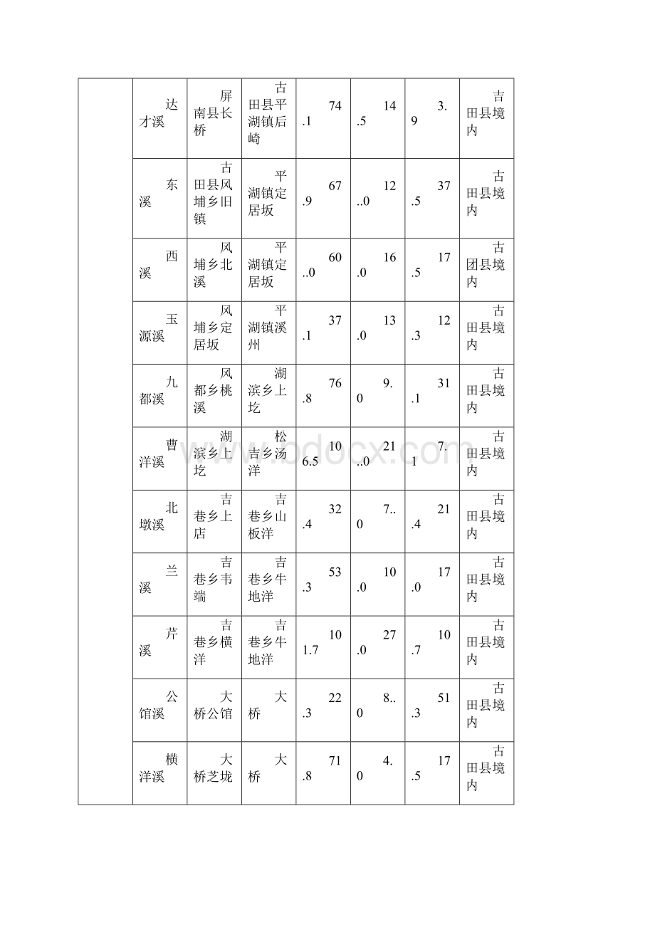 古田溪流域水环境基本情况分析.docx_第2页