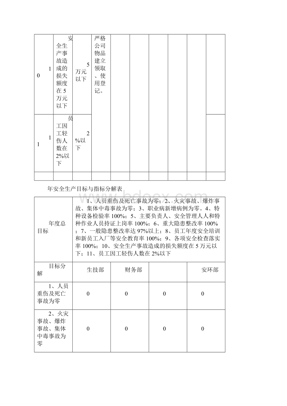 安全生产目标作业文件表单.docx_第3页