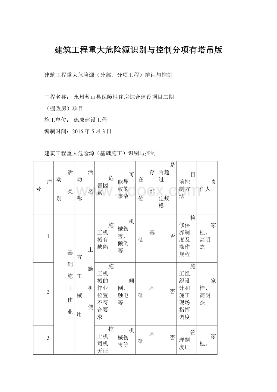 建筑工程重大危险源识别与控制分项有塔吊版文档格式.docx_第1页