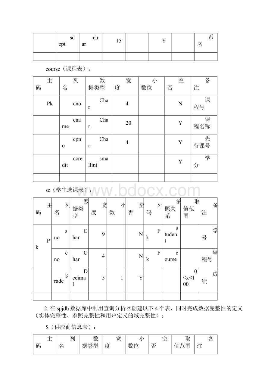 数据库原理实验指导书Word下载.docx_第2页