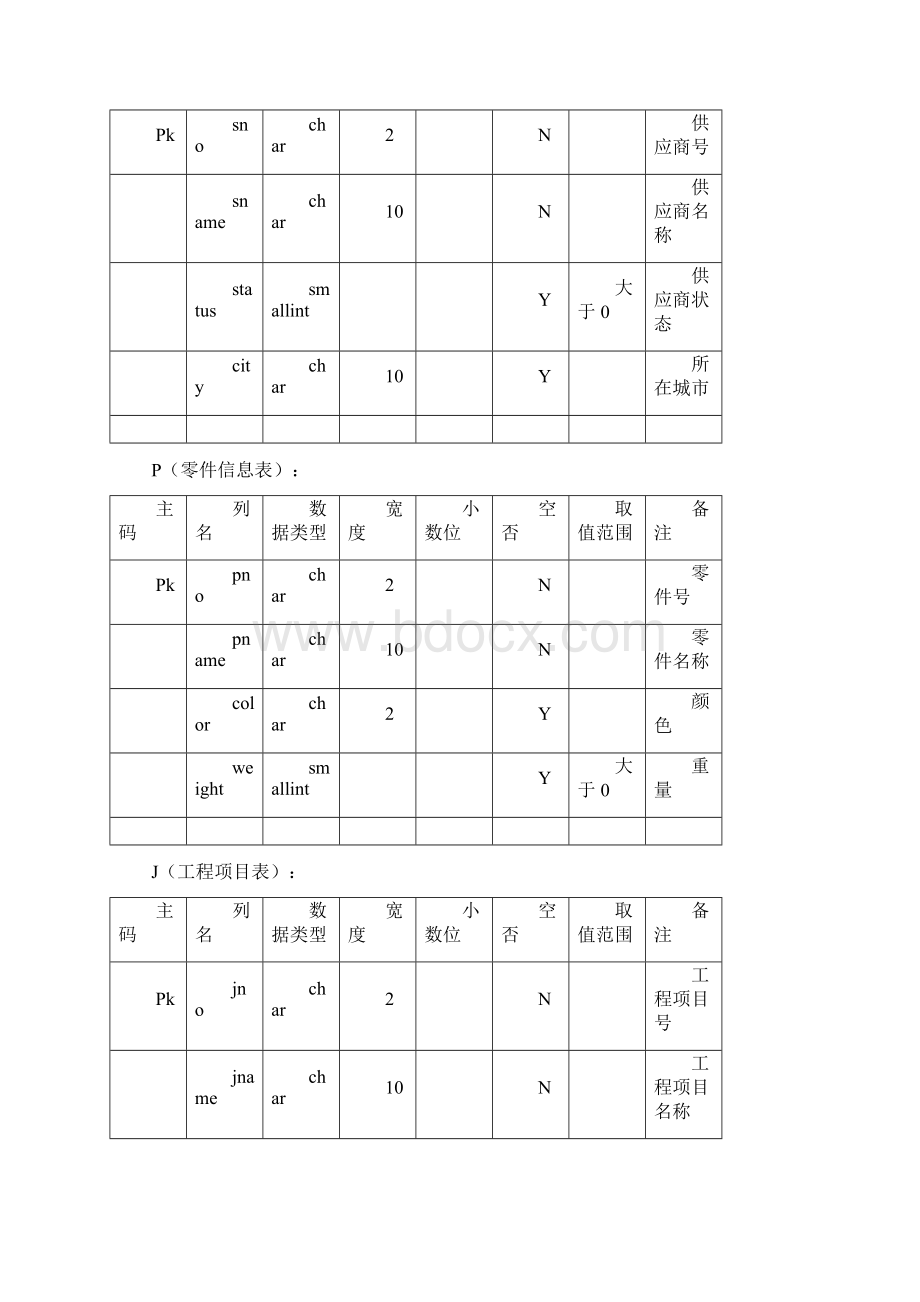 数据库原理实验指导书Word下载.docx_第3页