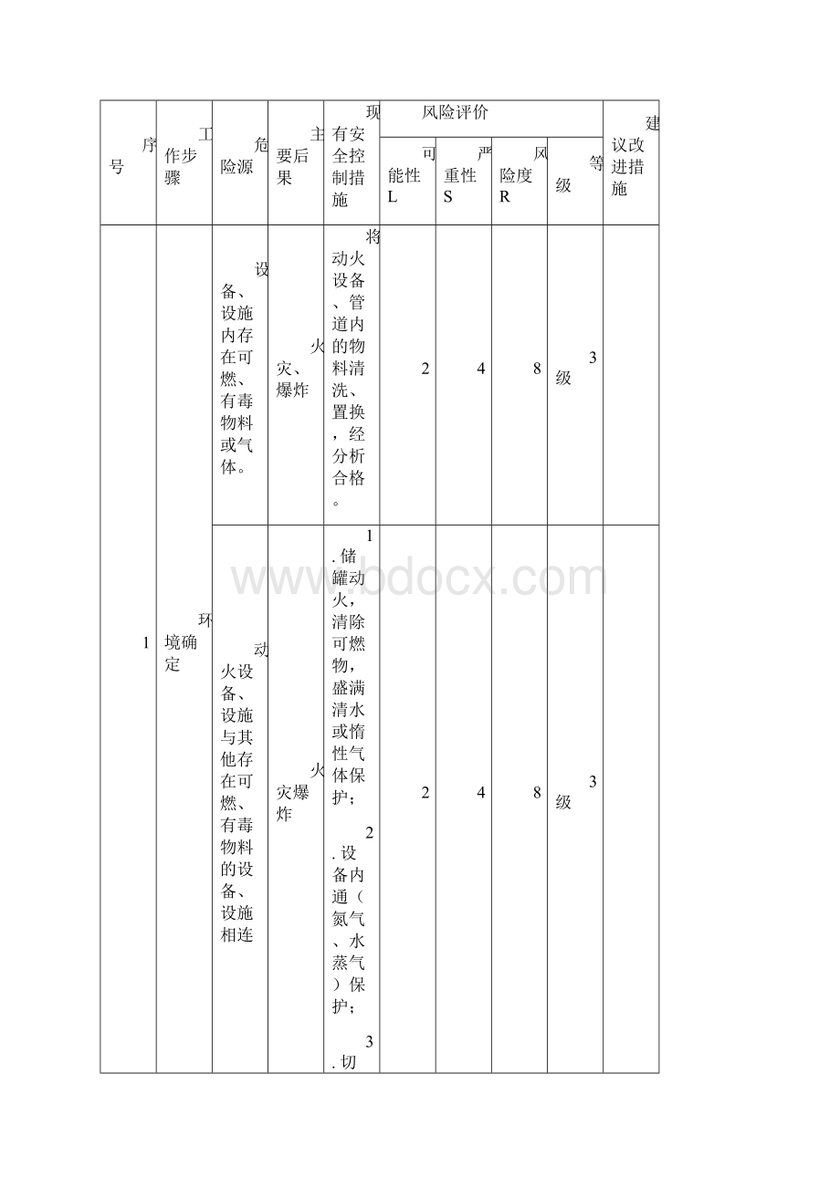 作业清单及JHA分析.docx_第2页