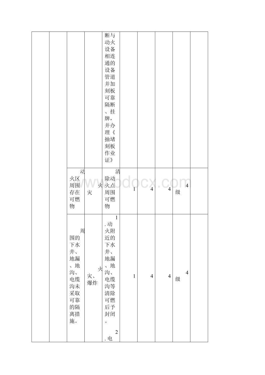 作业清单及JHA分析.docx_第3页