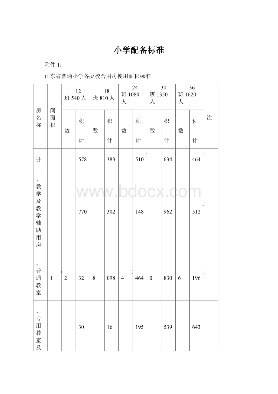 小学配备标准.docx_第1页