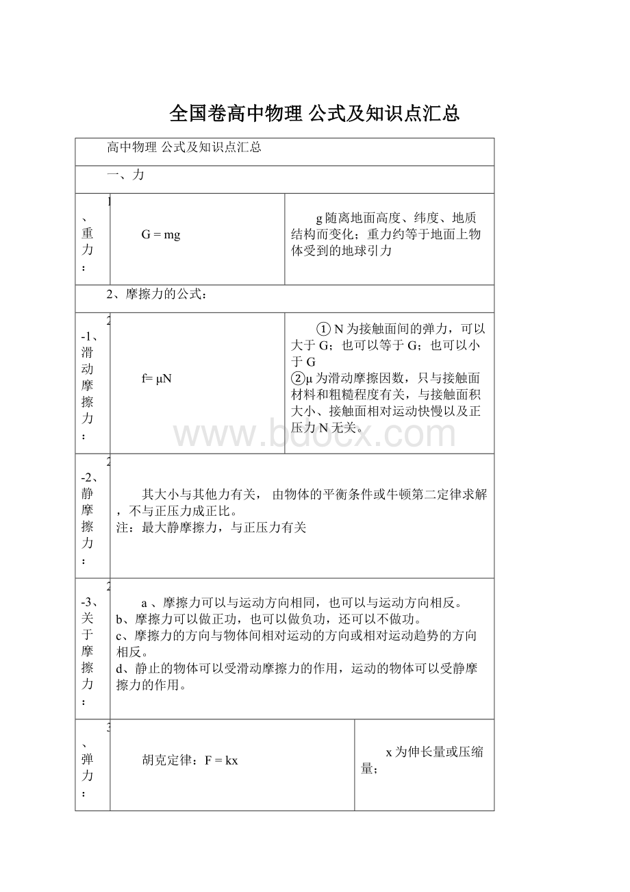 全国卷高中物理 公式及知识点汇总Word格式文档下载.docx_第1页