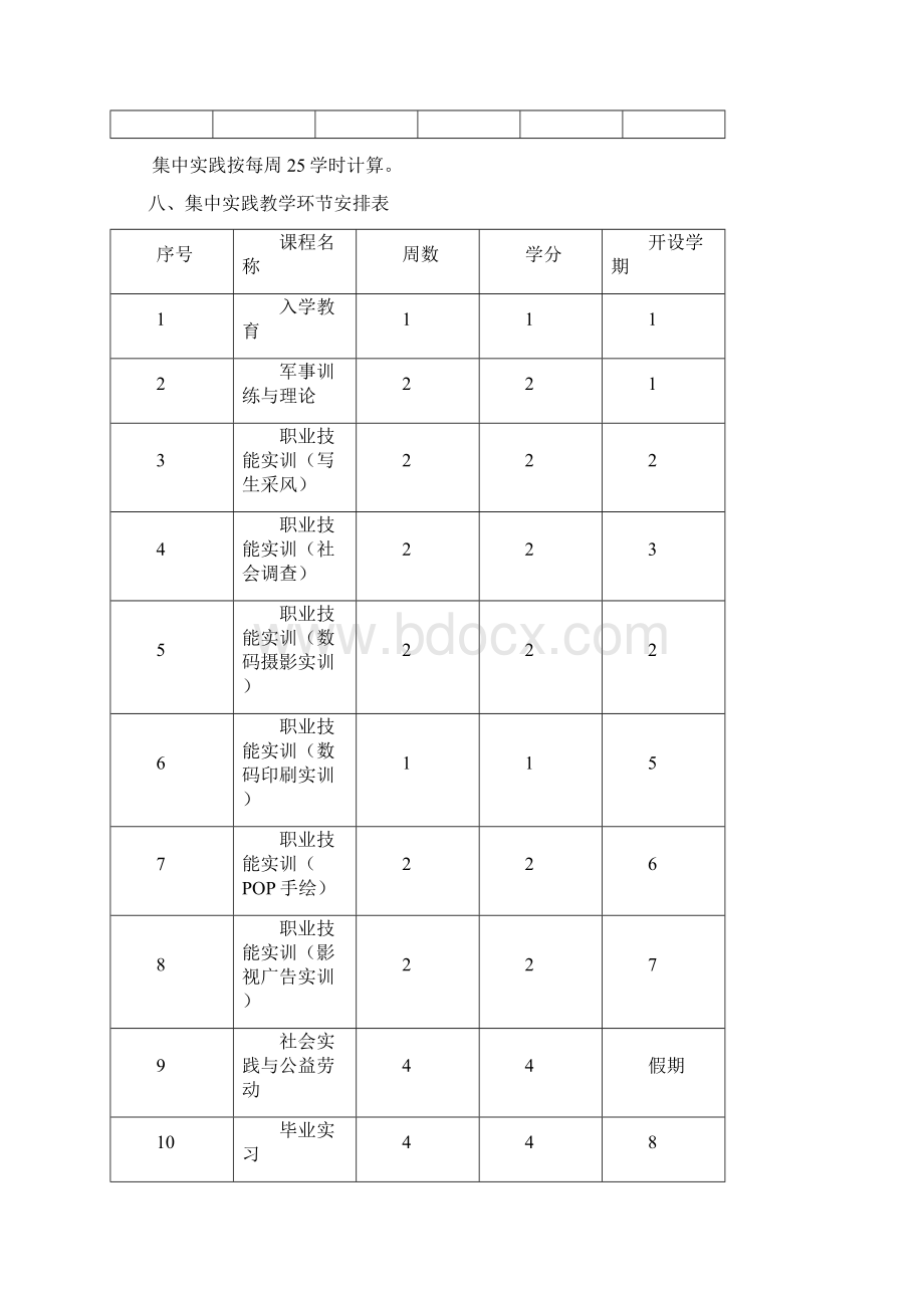 艺术设计本科数码设计方向专业人才培养方案.docx_第3页