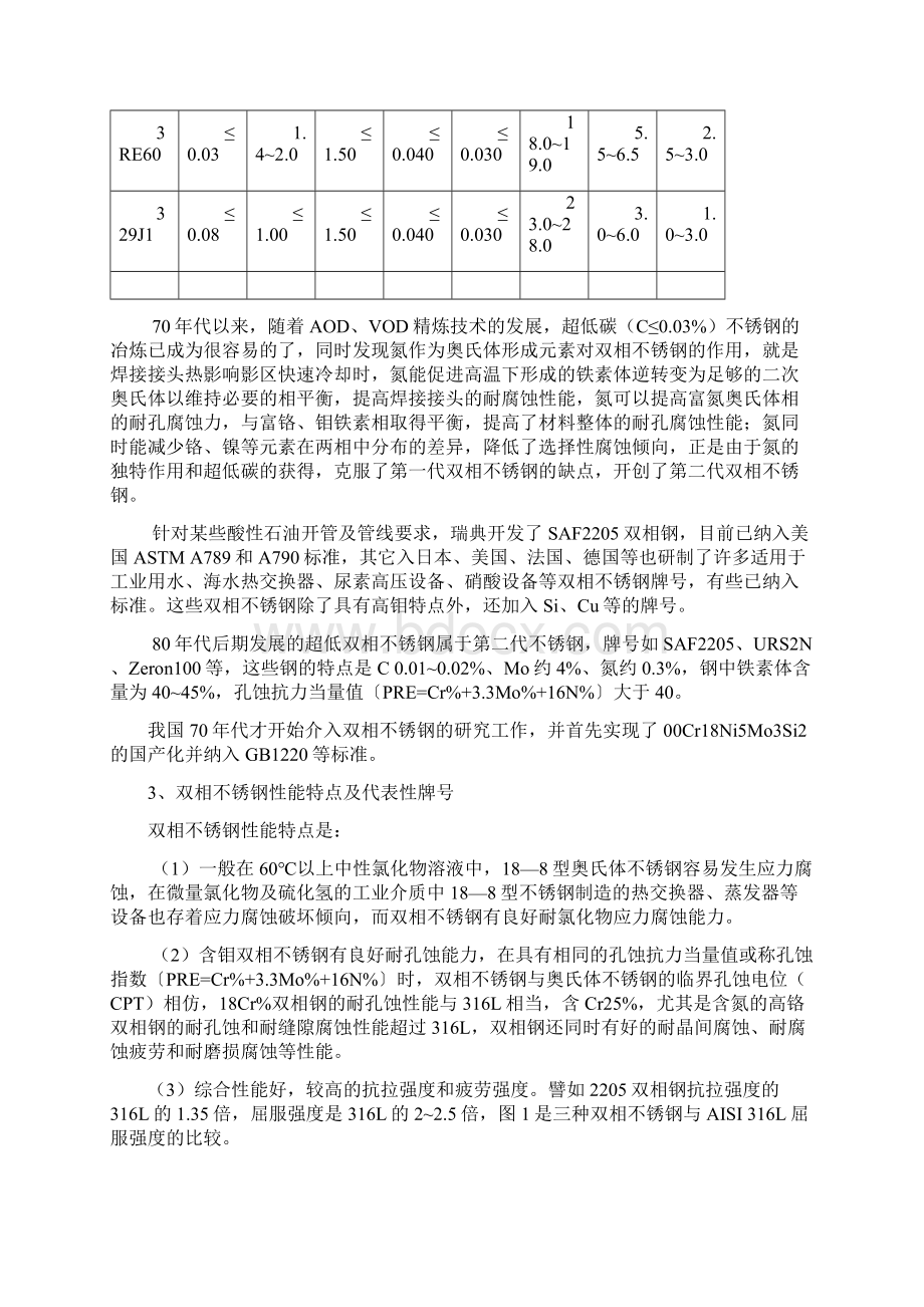 双相不锈钢试验研究报告Word文件下载.docx_第2页