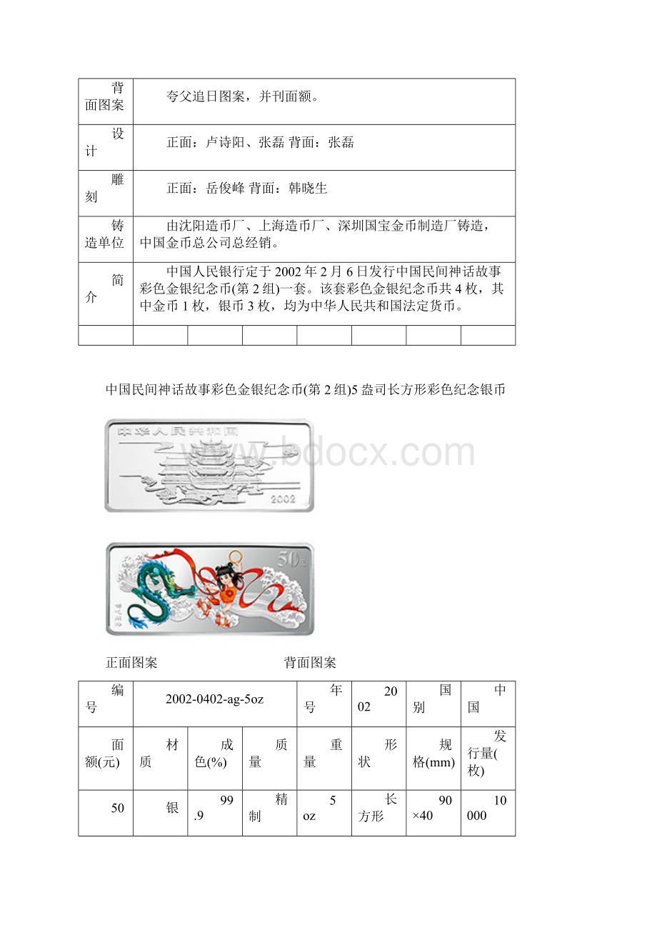 贵金属纪念币图案Word文件下载.docx_第2页