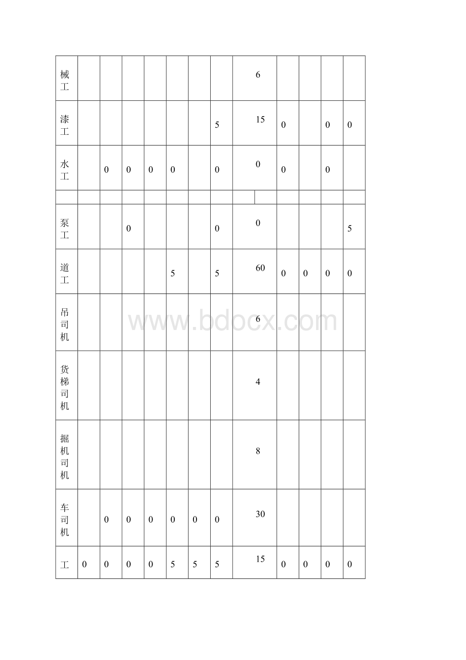 框剪结构高层办公楼施工进度计划共16页.docx_第3页