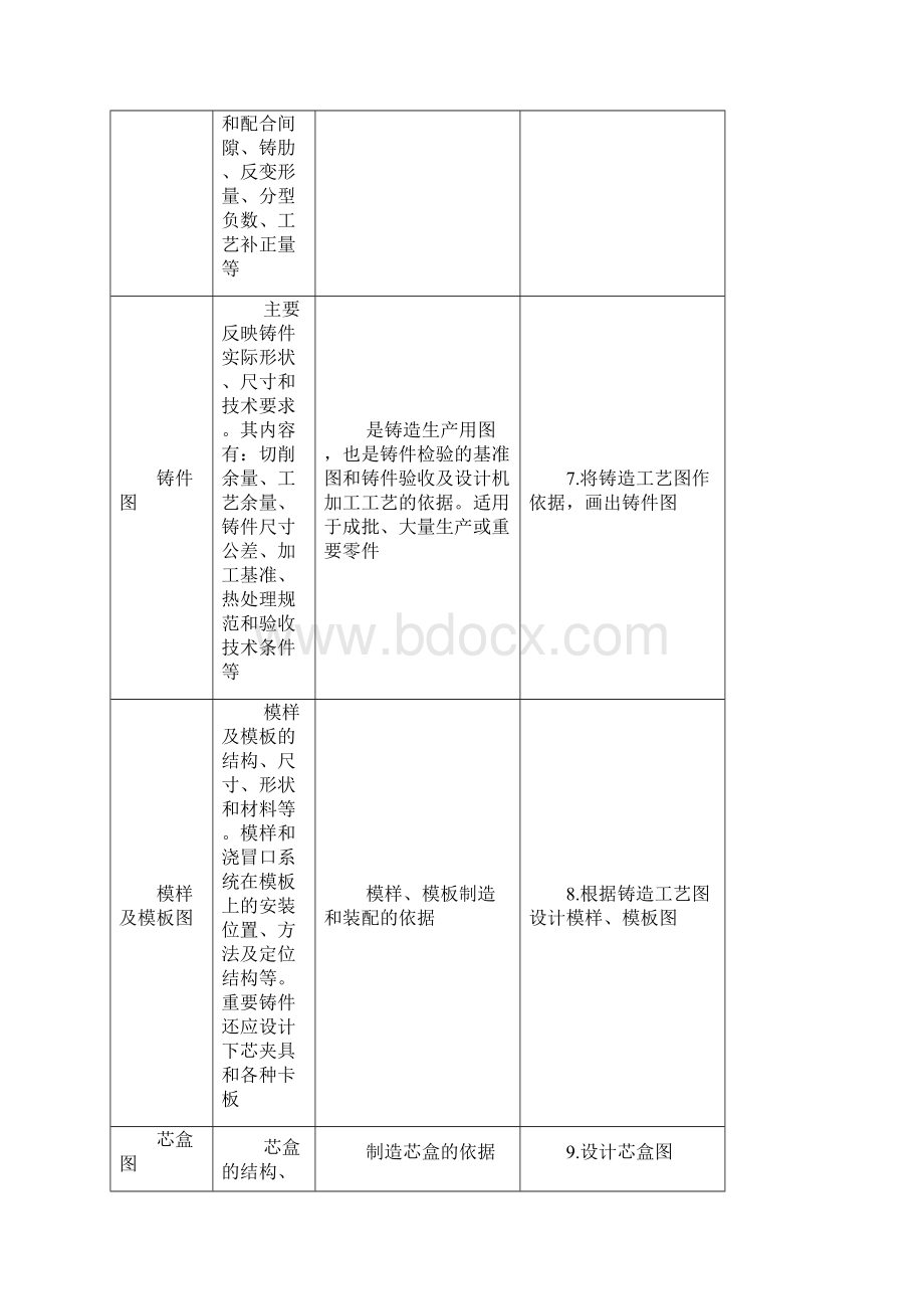 铸造工艺学9.docx_第2页