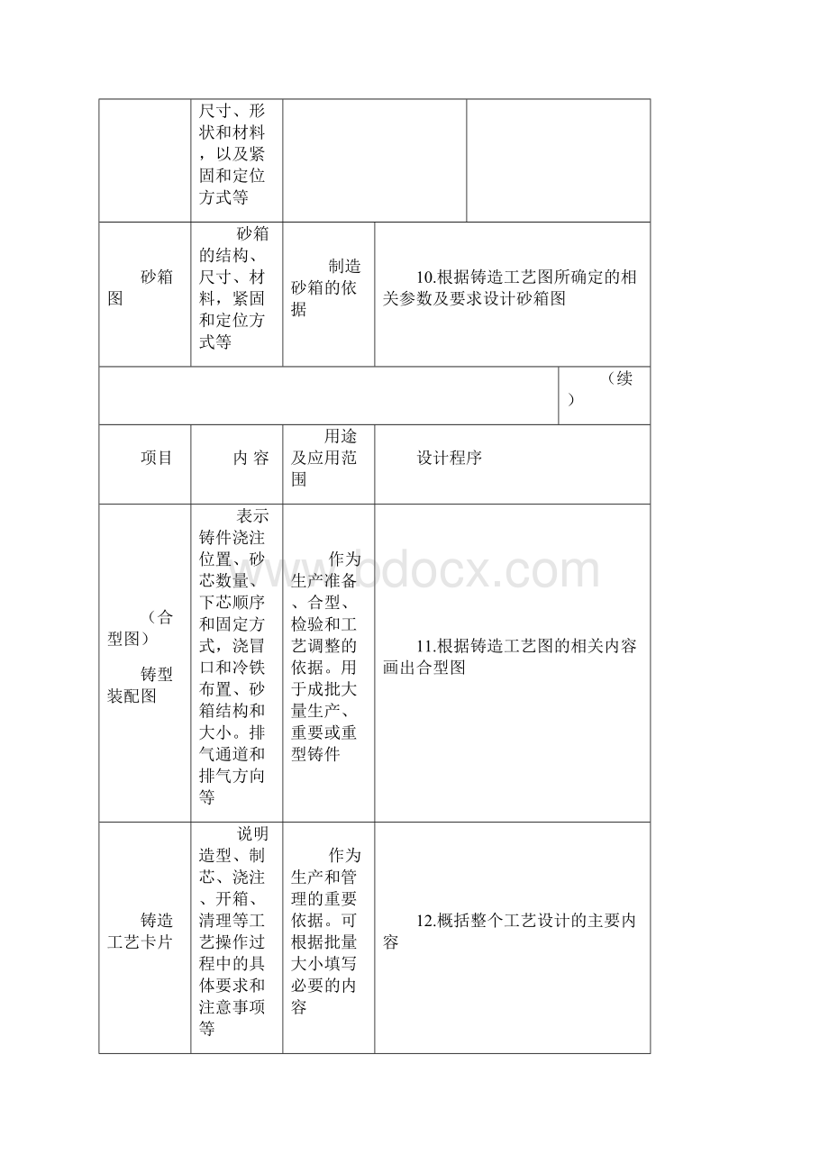 铸造工艺学9.docx_第3页