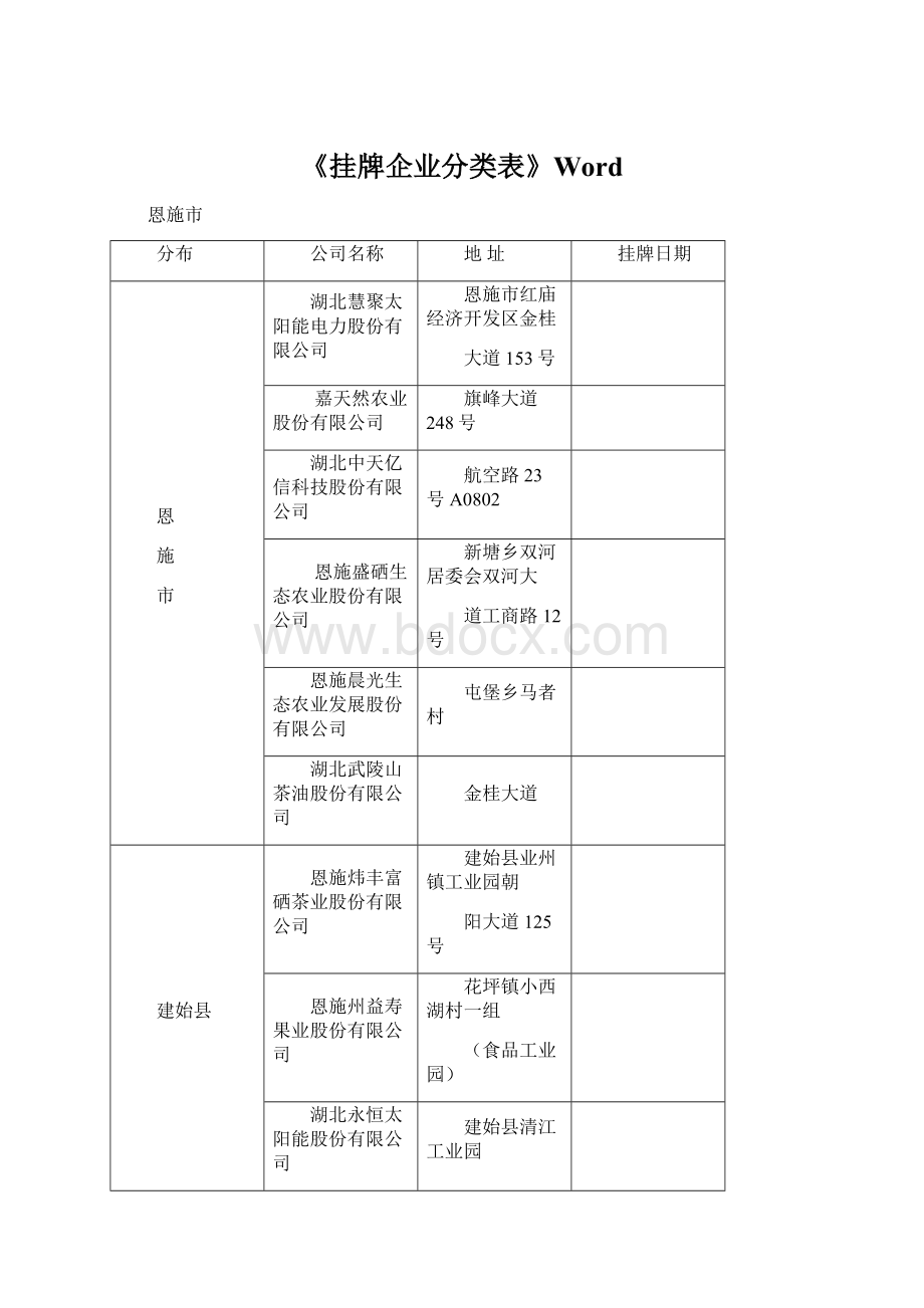 《挂牌企业分类表》Word.docx