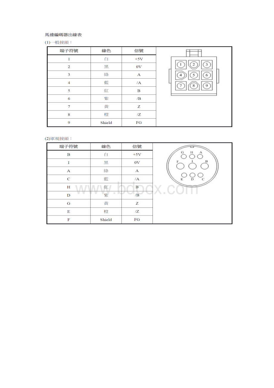 东元伺服驱动器设置图解位置控制.docx_第3页