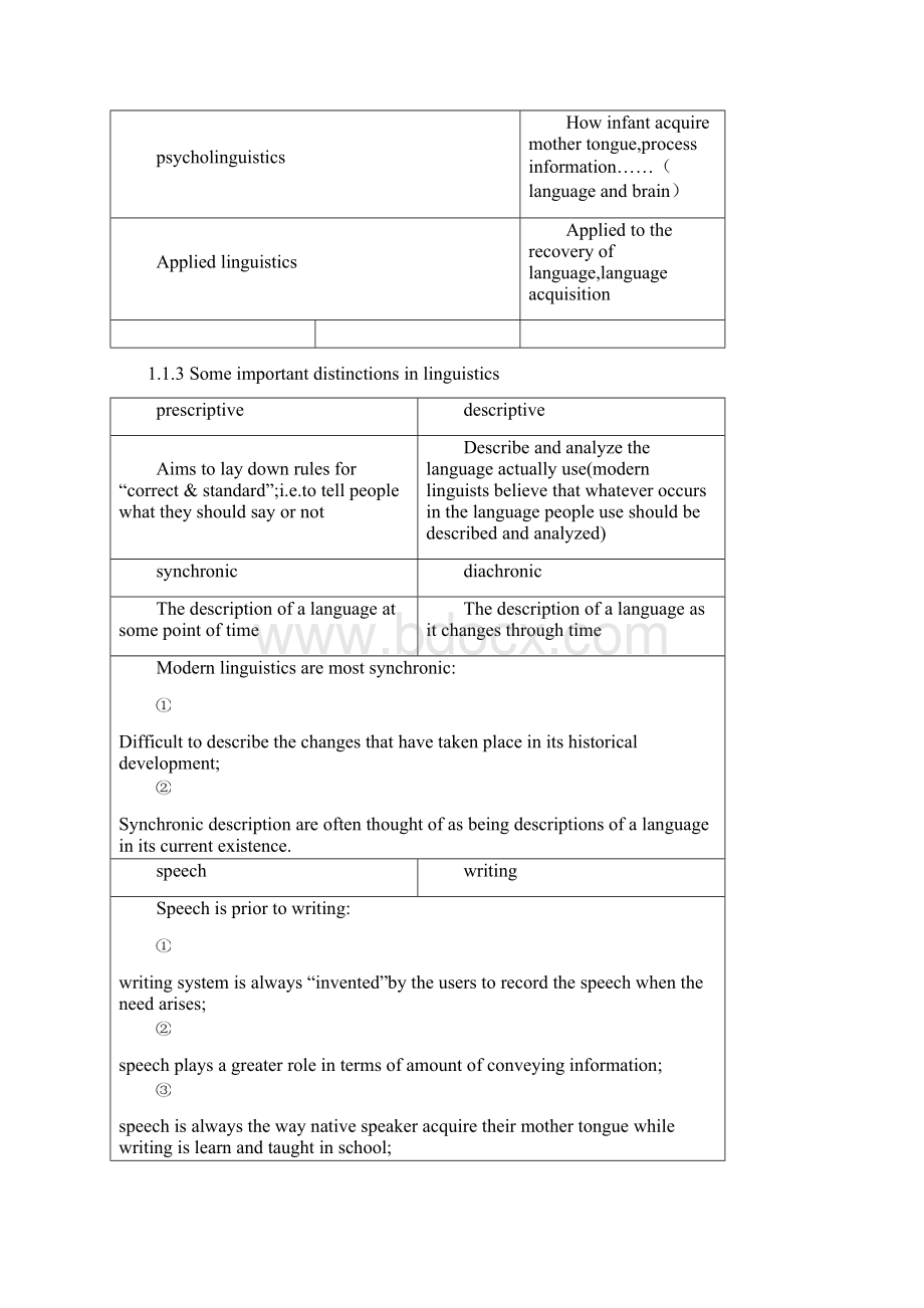 新编简明英语语言学知识点汇总.docx_第2页