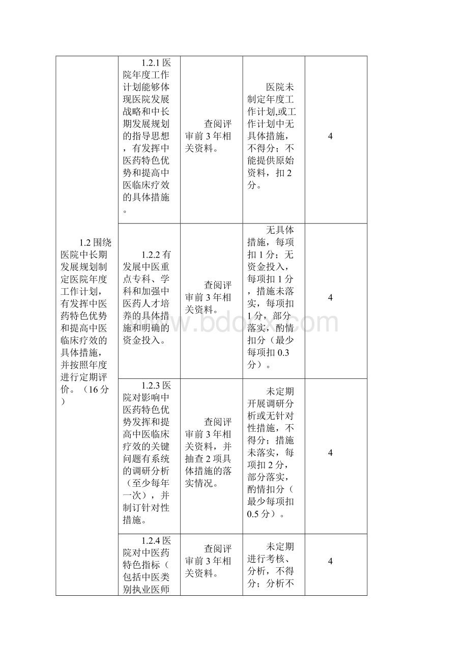 三级中医医院评审细则三甲中医院评审.docx_第2页