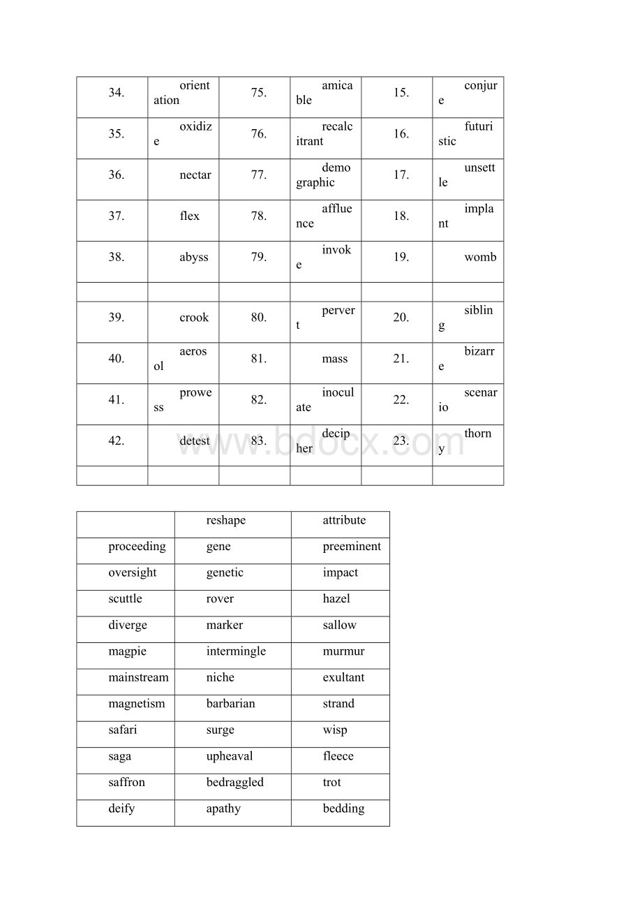 如鱼得水八级词汇全本单词文档格式.docx_第3页