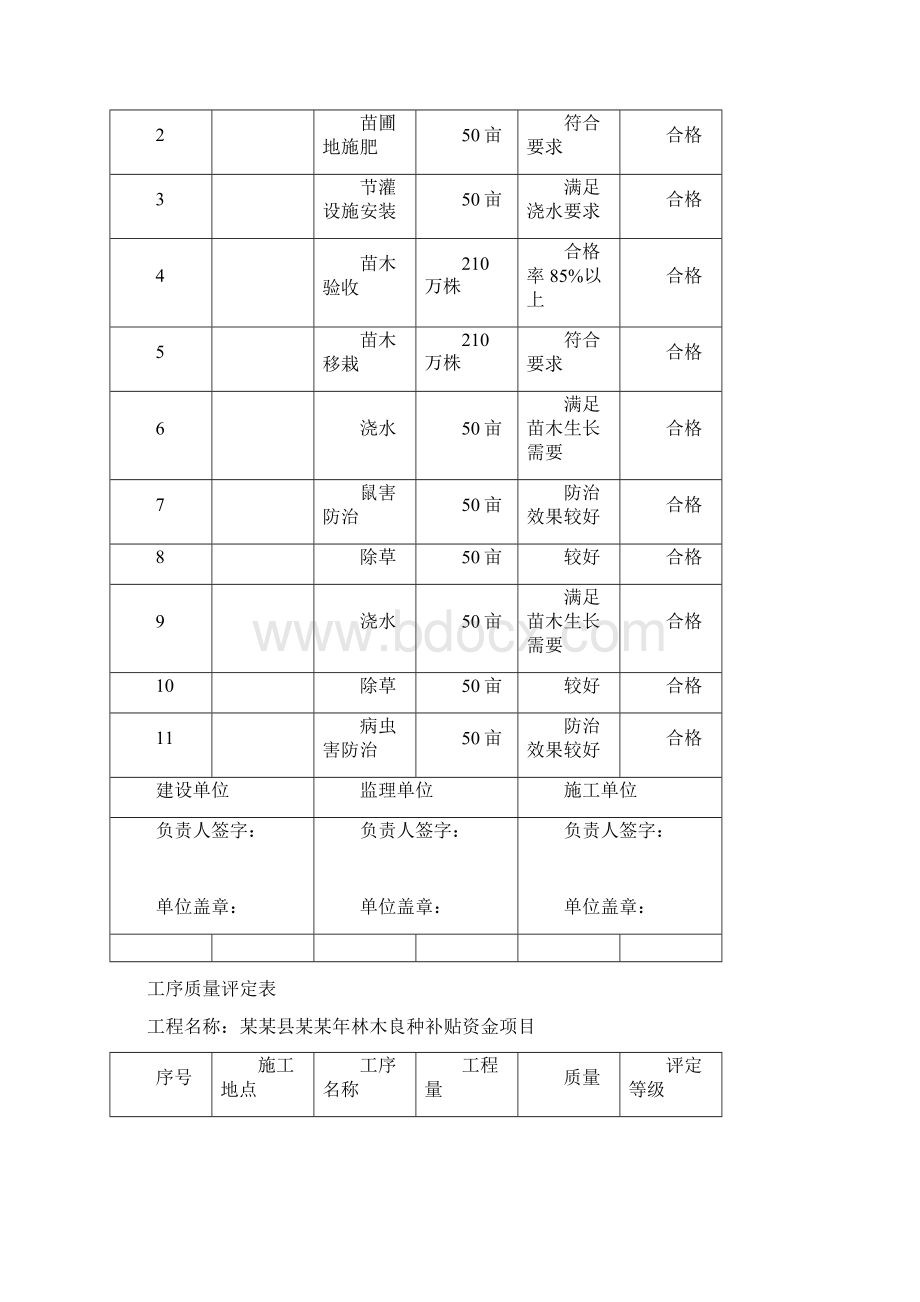 林业项目竣工资料模板.docx_第3页