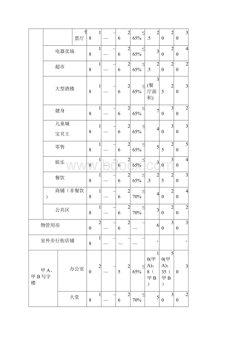 广场购物中心暖通技术标准Word文档下载推荐.docx_第3页