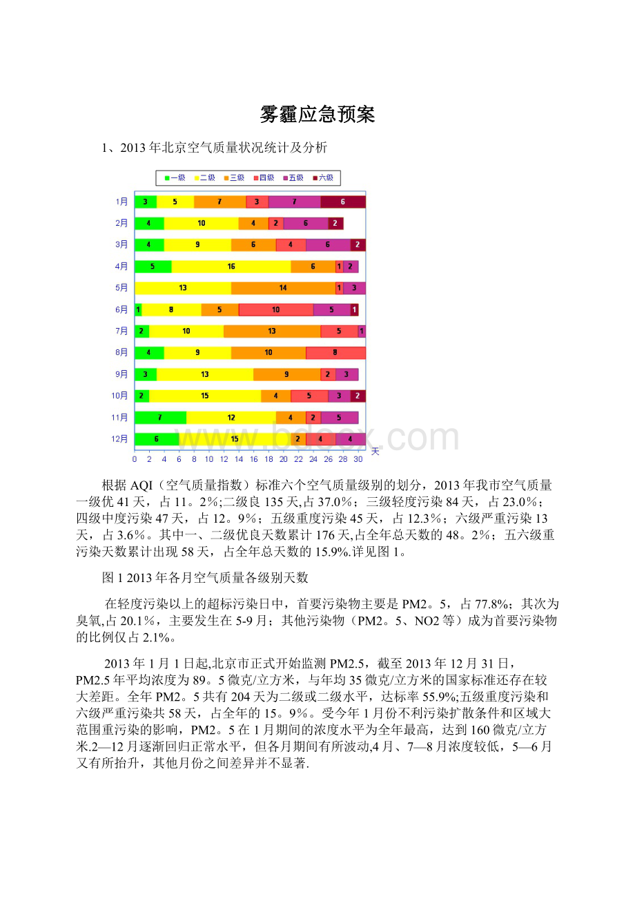 雾霾应急预案Word下载.docx