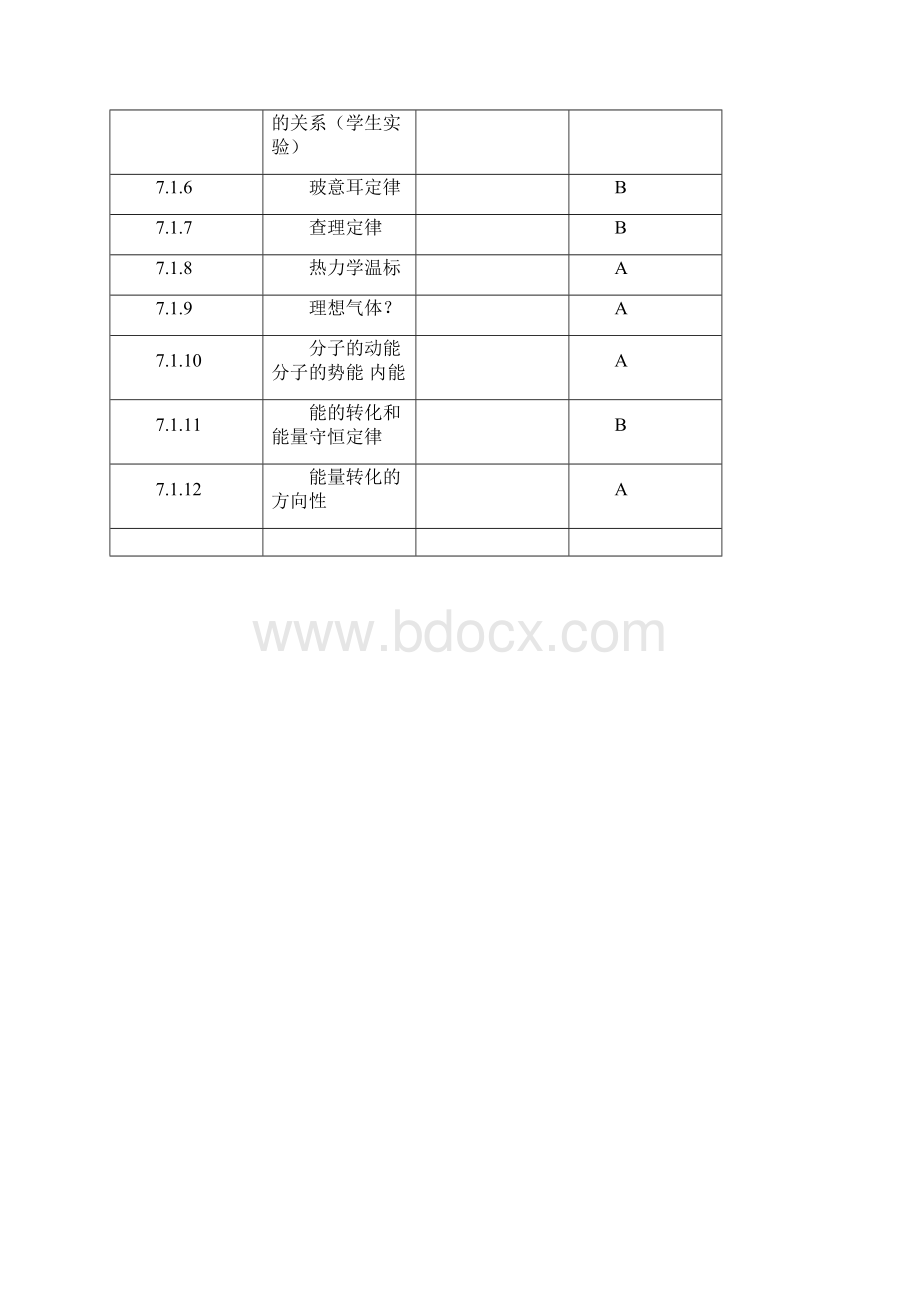 高中物理第七单元分子气体定律内能.docx_第2页