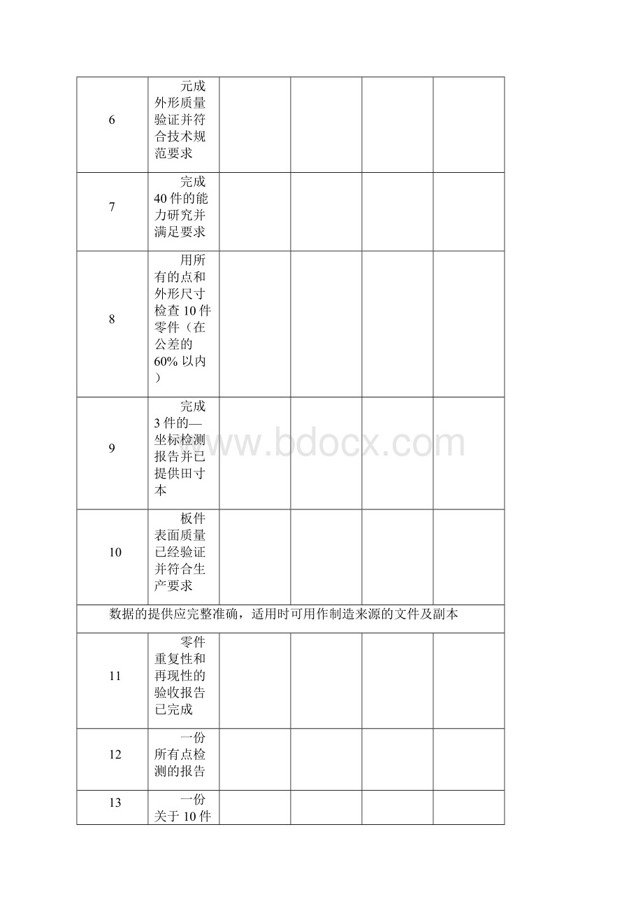 模具验收总检查表.docx_第2页