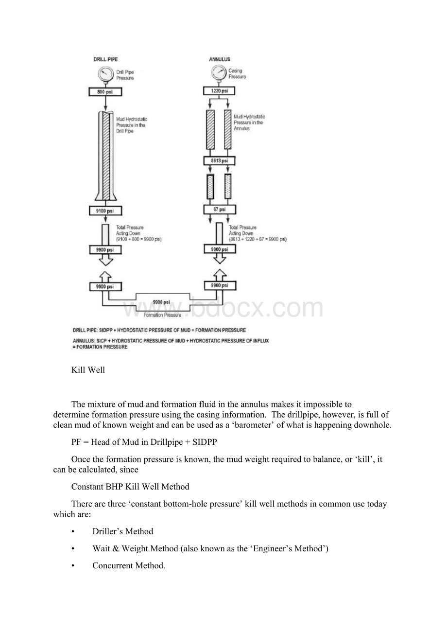 英文压井方法kill wellmethodWord文档下载推荐.docx_第2页