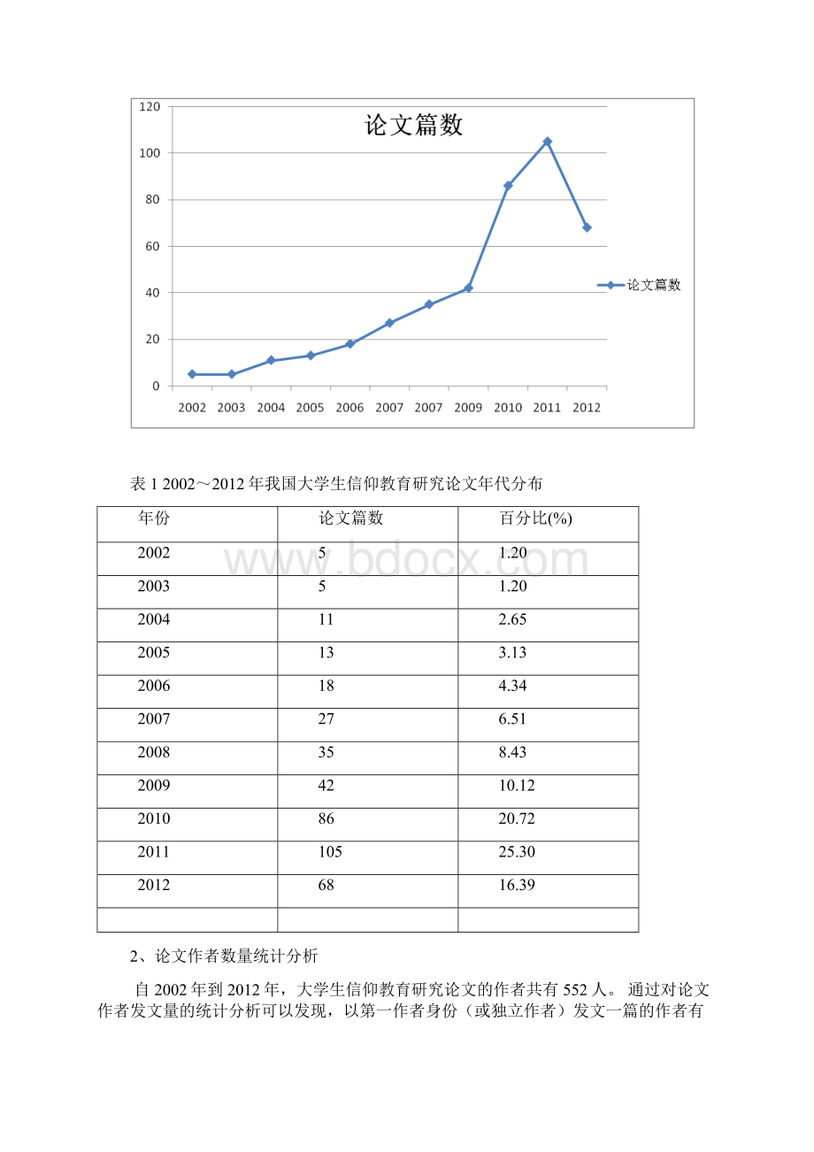 文献计量学在信息分析中的应用Word下载.docx_第2页