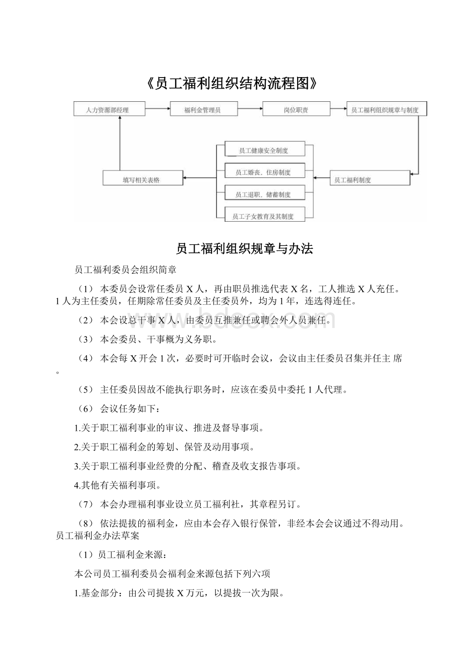 《员工福利组织结构流程图》.docx_第1页