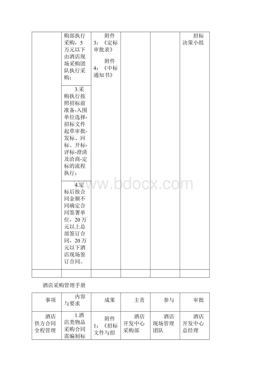 酒店采购管理手册版文档格式.docx_第3页