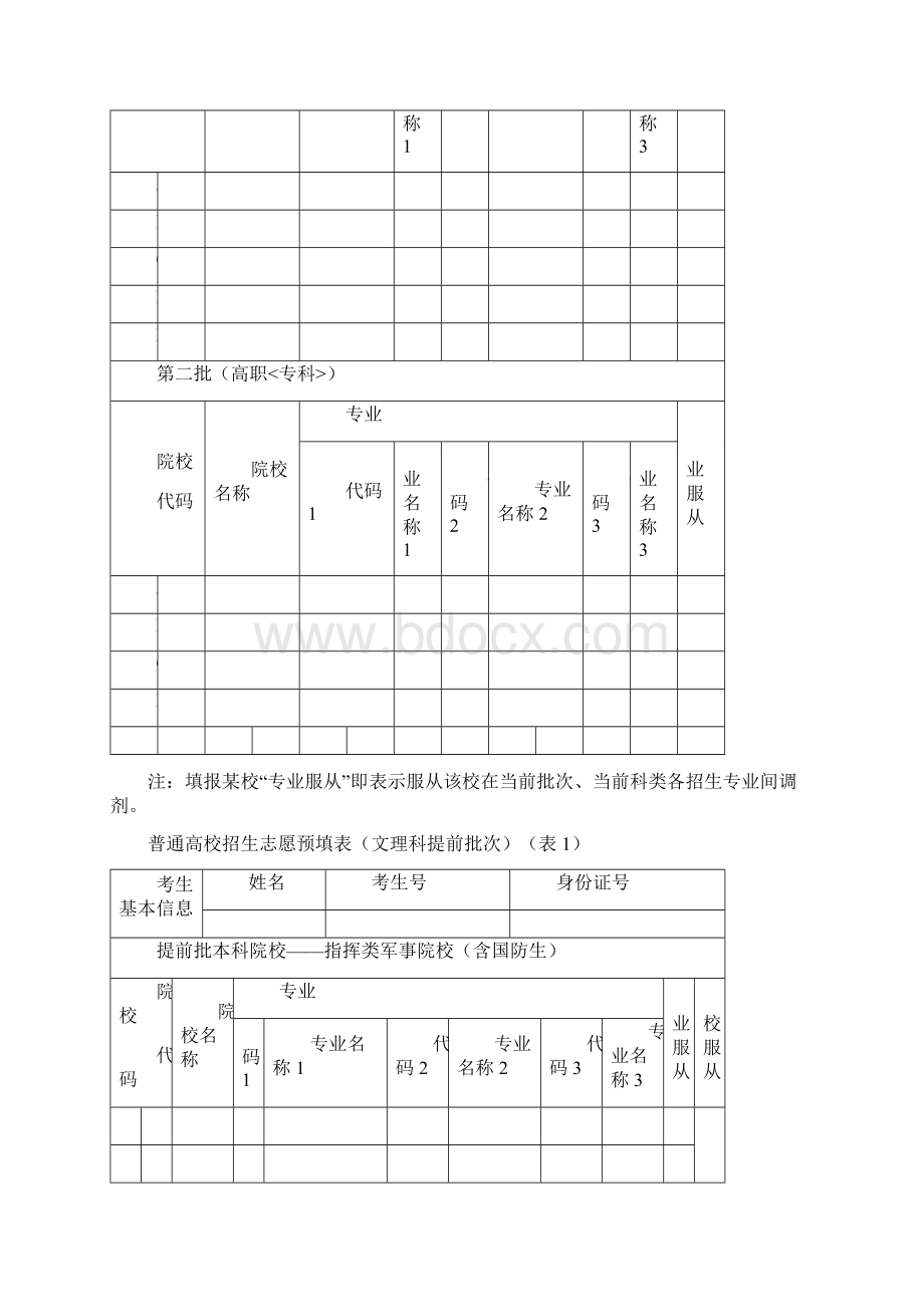 高考志愿信息表全真样表文档格式.docx_第3页