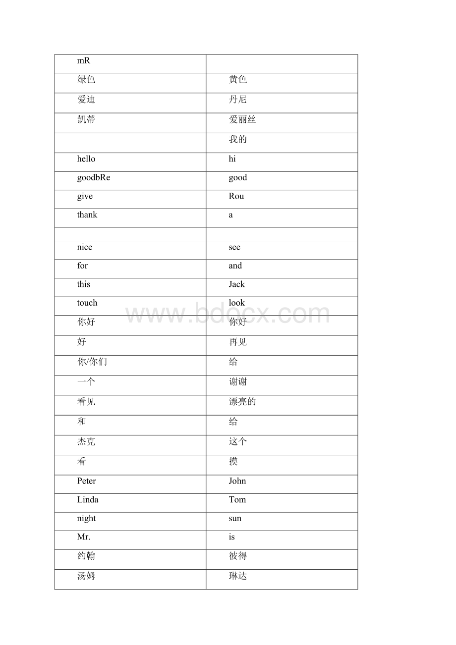 参考实用上海牛津版小学一年级英语上册单词卡片docWord下载.docx_第3页