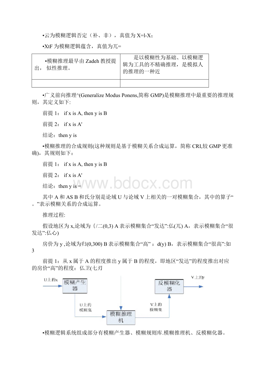 模糊神经网络docxWord文档格式.docx_第3页