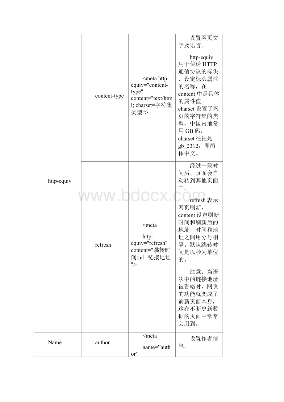 HTML学习笔记.docx_第3页