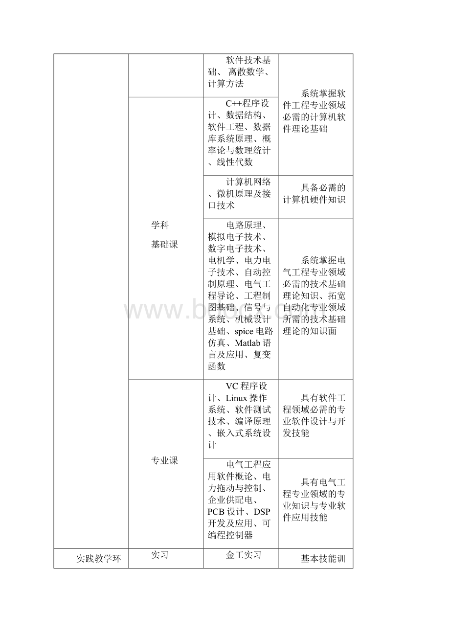 软件工程专业+电气工程及其自动化.docx_第3页